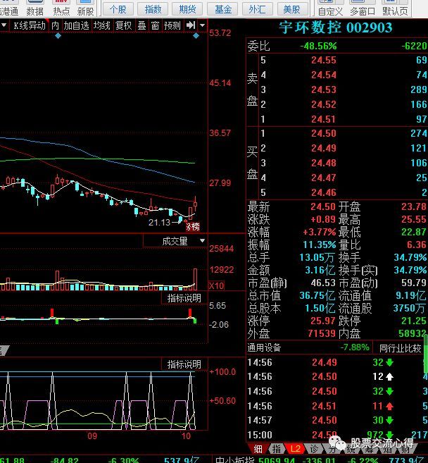 个股推荐关注:宇环数控(002903)