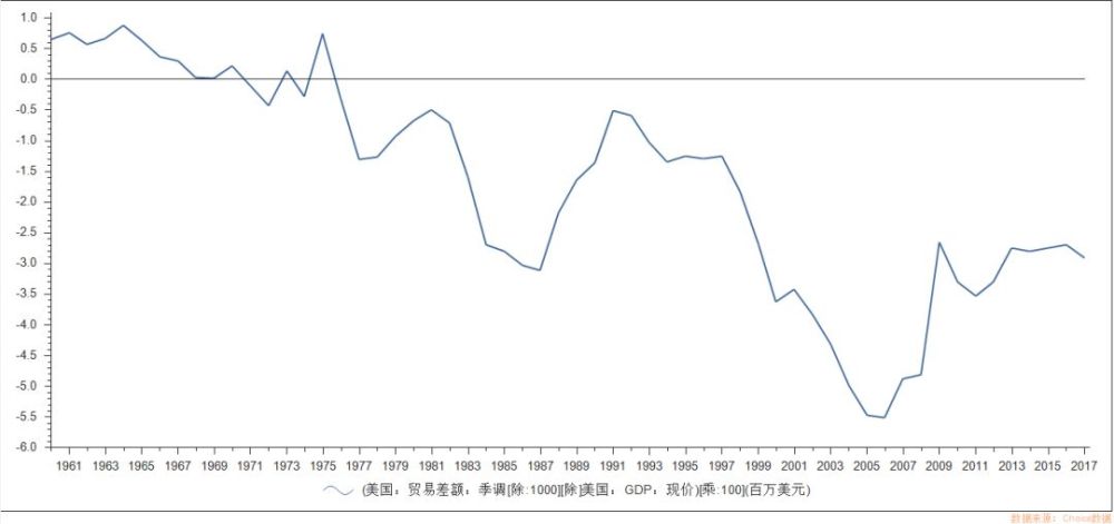 1987年gdp_1987 全球性股灾会重演吗