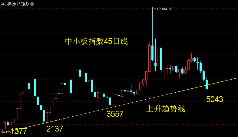 华通热力——放量突破60天线