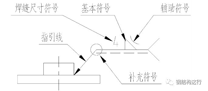 铆工怎么干?教你入门的识图方法,学会看图纸才是硬道理