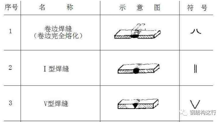 铆工怎么干?教你入门的识图方法,学会看图纸才是硬道理