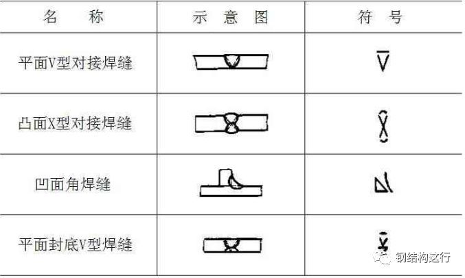 十二:标注指引线 当箭头直接指向焊缝时,基本符号应标注在实线侧 当