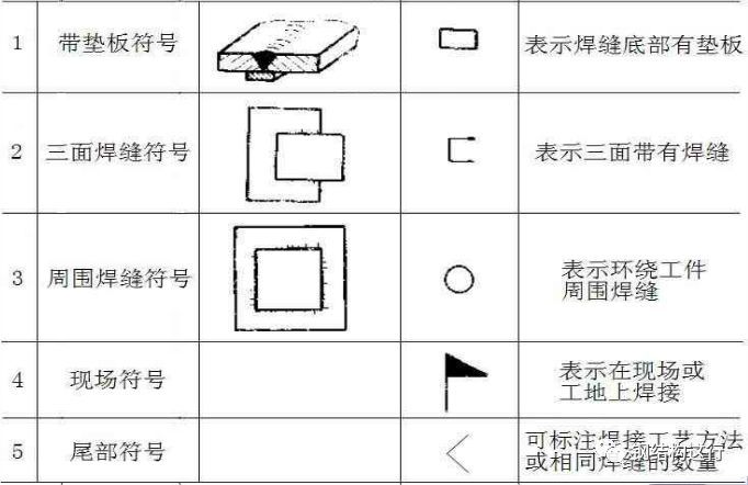 铆工怎么干?教你入门的识图方法,学会看图纸才是硬道理