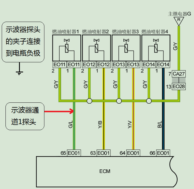 用测试探针穿透进喷油嘴的信号线