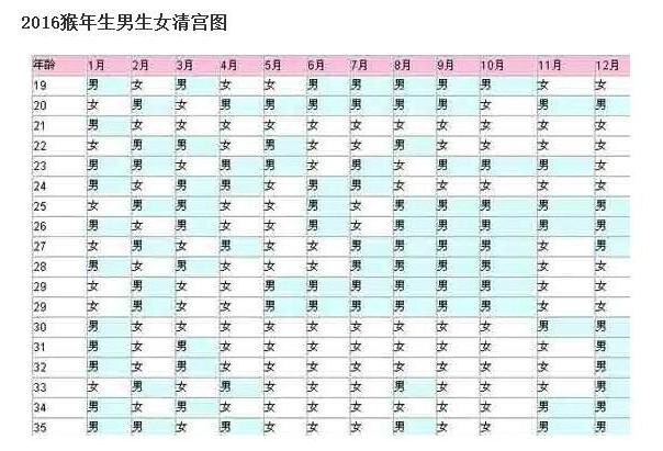 古今生男生女计算法大罗列,仔细算算你家宝宝
