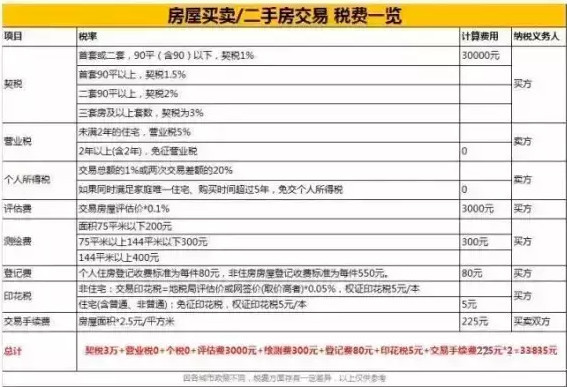 把房给子女 继承、赠与及买卖费用差别惊人!