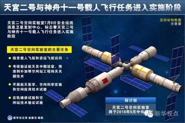 天宫二号上准备种粮种菜 为载人登陆火星做准