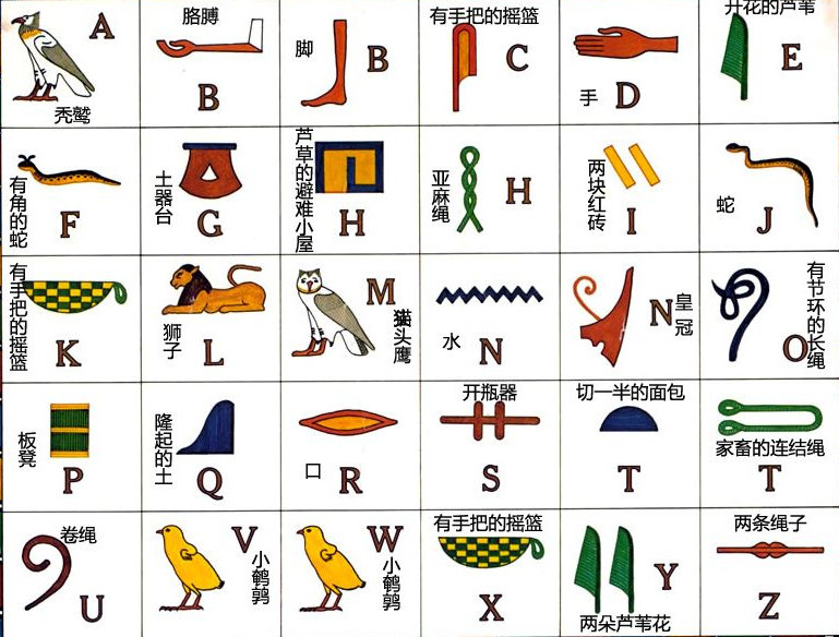 神的语言符号,古埃及文字起源与解读,一切都是法老的旨意