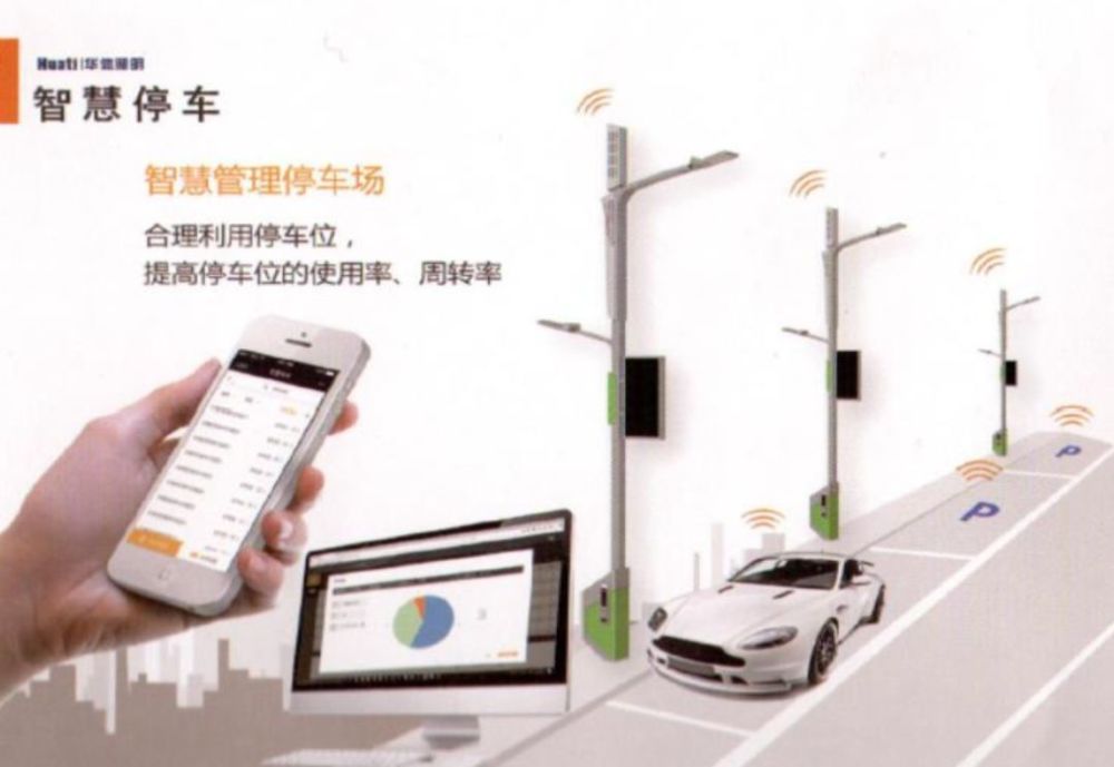 来源:华体科技官网 智慧路灯应用场景之智慧停车