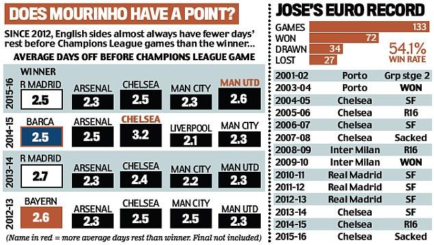 穆帅炮轰英超联盟:对欧冠球队保护不力 难发挥