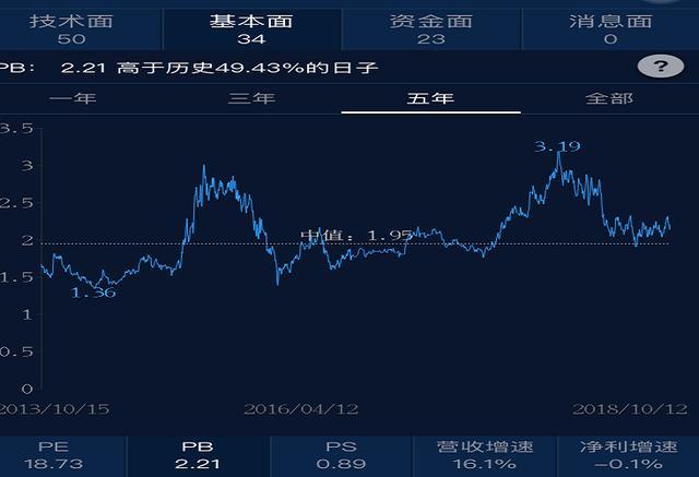 李康研报:综合业务仅次于平安,太平洋保险主攻产业险板块