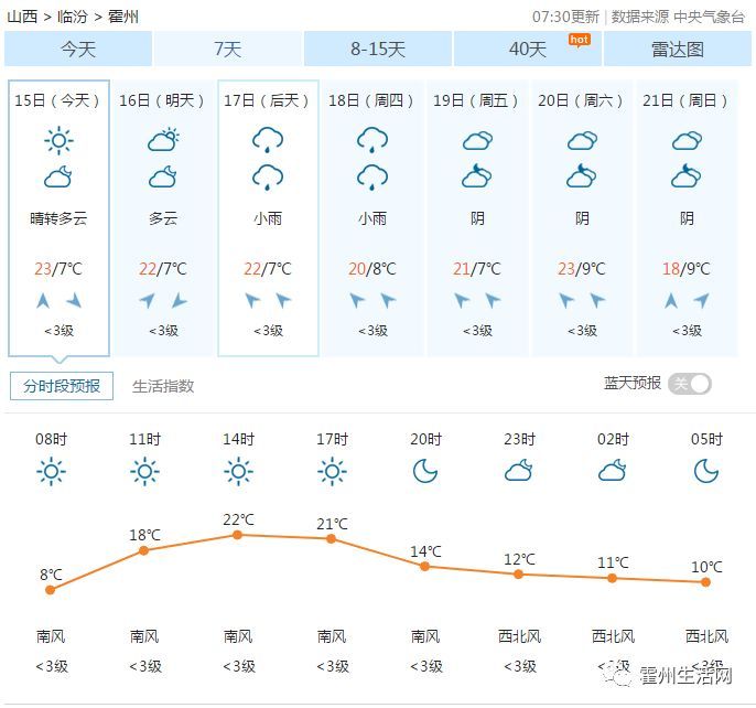阳光首府急招保安6名,保安队长一名,电话: