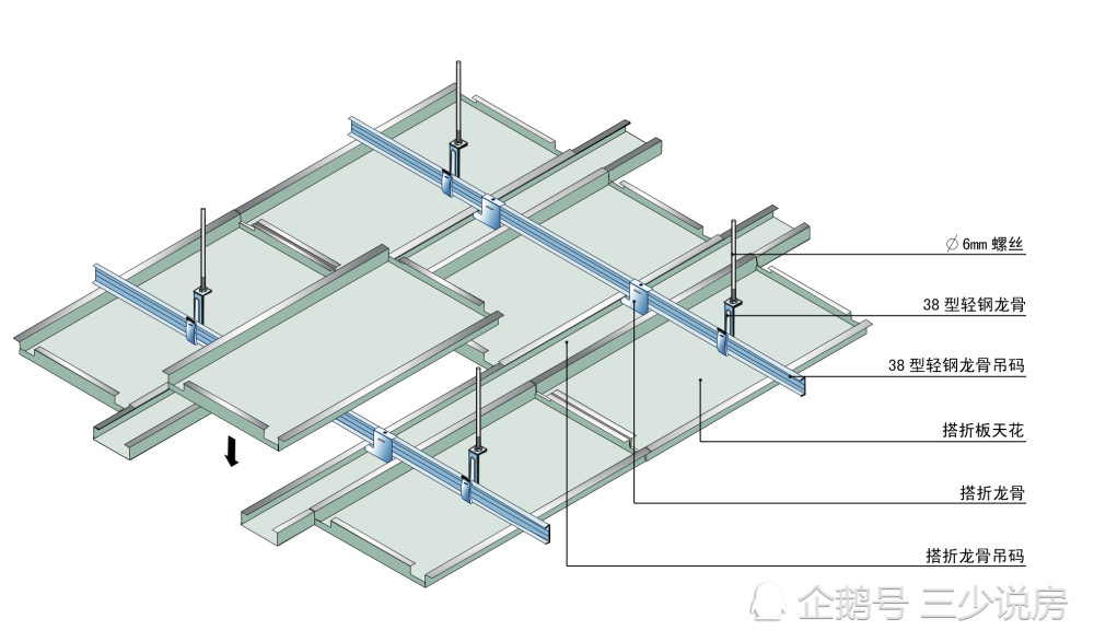 这是因为安装铝扣板吊顶的时候需要采用到龙骨,铝扣板吊顶有轻钢龙骨