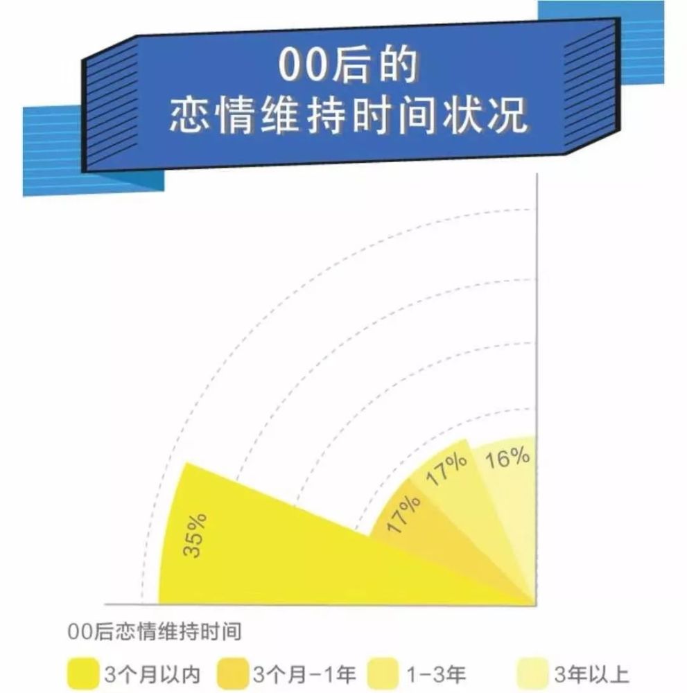 没想到你竟然是这样的零零后