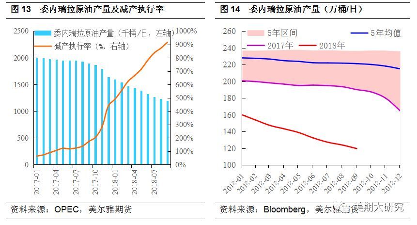 欧佩克成员国_欧佩克_欧佩克成员国产量排行榜