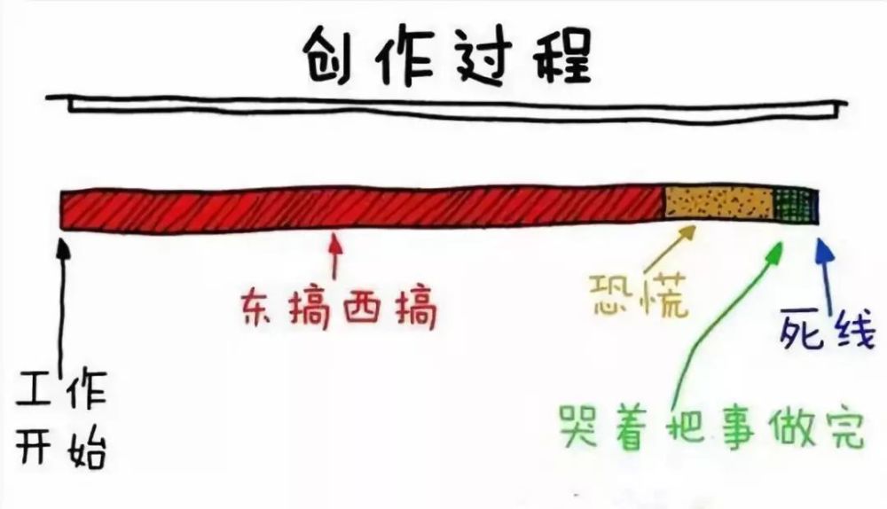 10个孩子9个"磨",史上最幽默ted演讲揭秘拖延症的真相