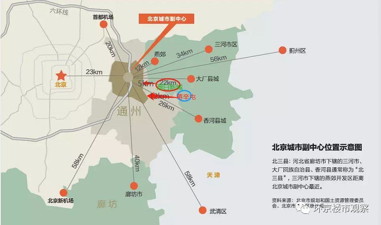 着力构建中部产业新城,东部政务商务配套中心,西部生态田园"一体两翼"