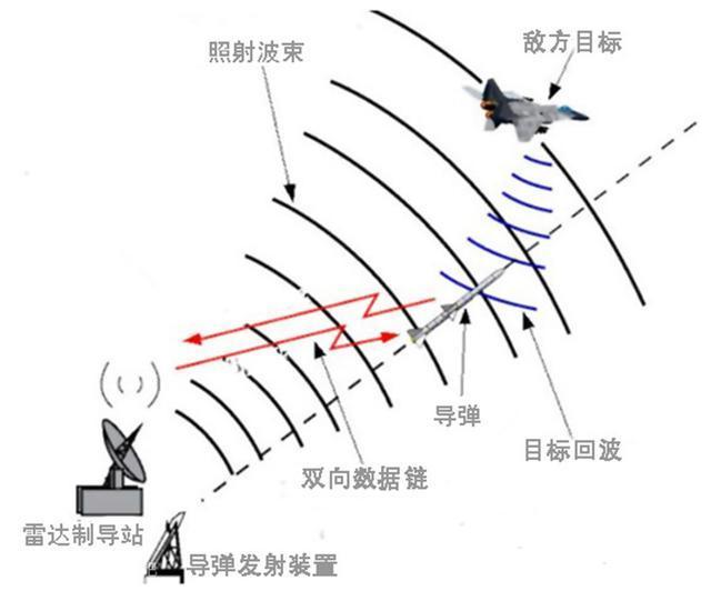 比红旗-9还神秘的导弹首次公开一画面,解放军靠它来编织天网