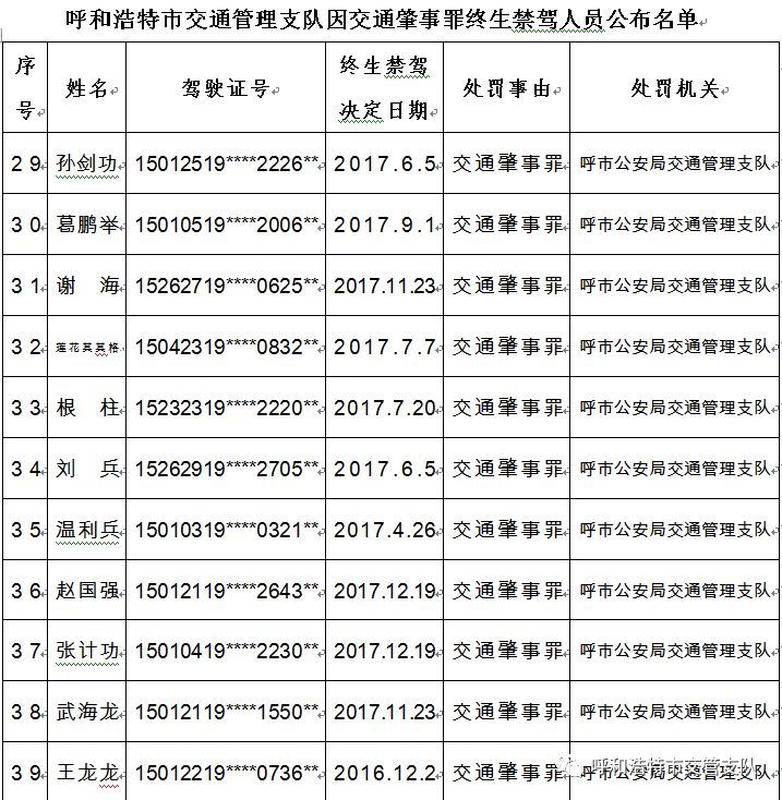 终生禁驾名单