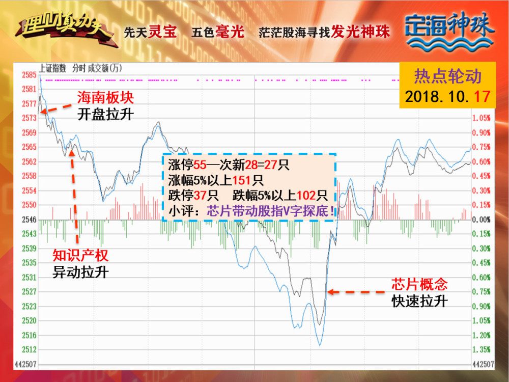 海南板块: 海航创新,海南瑞泽,神农基因,海峡股份,新大洲a,海德股份