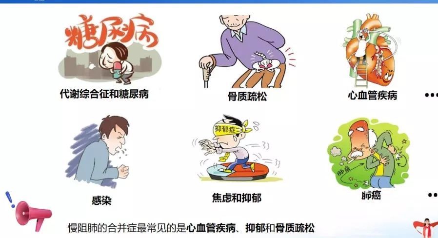 健康教育:慢阻肺的合并症