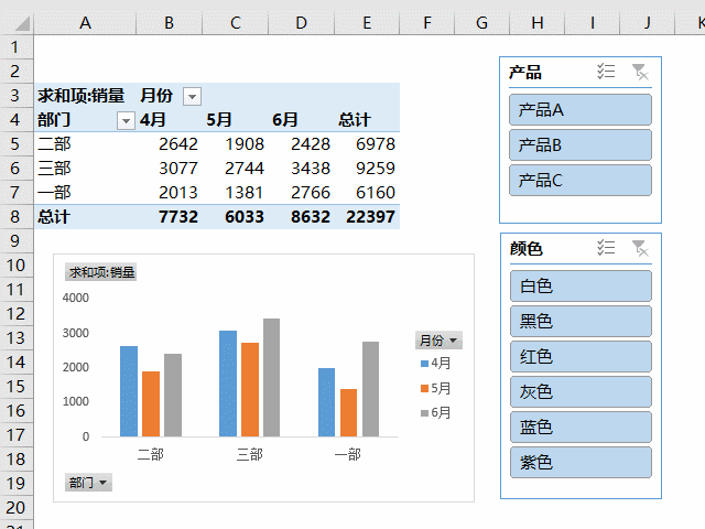 excel进阶:制作动态图表和数据表最快的方法,插入一个