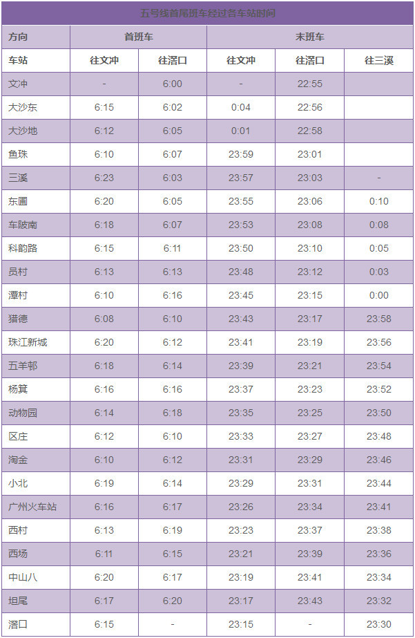广州地铁最新首尾班车时刻表!收好不谢!_网易