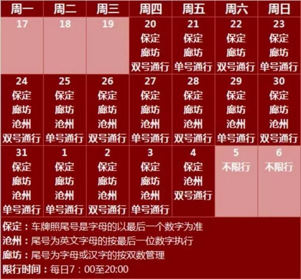 保定:8月20日至9月4日单双号限行 每日7时至20时 罚100元扣3分