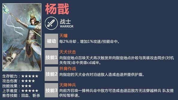 王者荣耀8大新英雄猜想:哪吒二郎神将出山