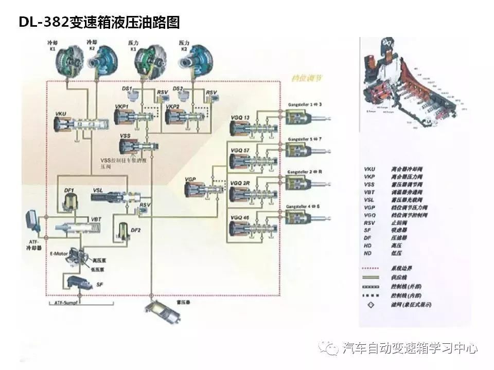 奥迪a4lb9 双离合0ck dl382变速箱维修资料