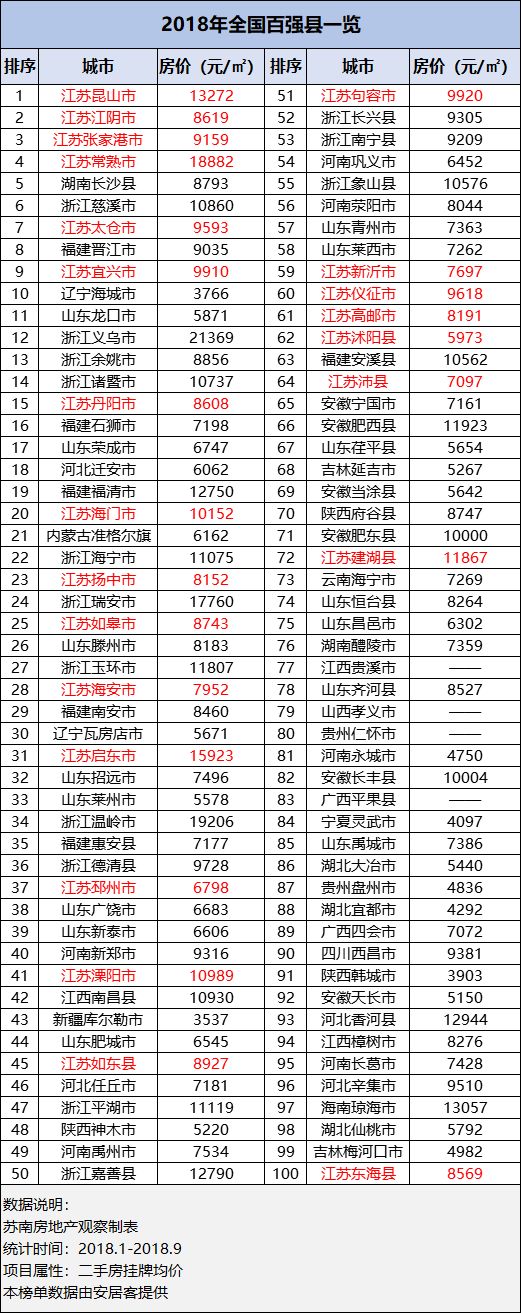 全国百强县房价出炉!越秀·江南悦府今日开盘!2.7w!419套!