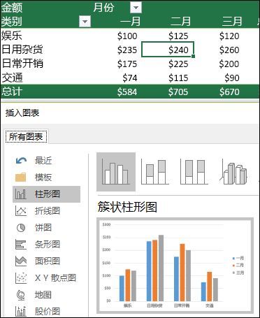 excel 创建数据透视图