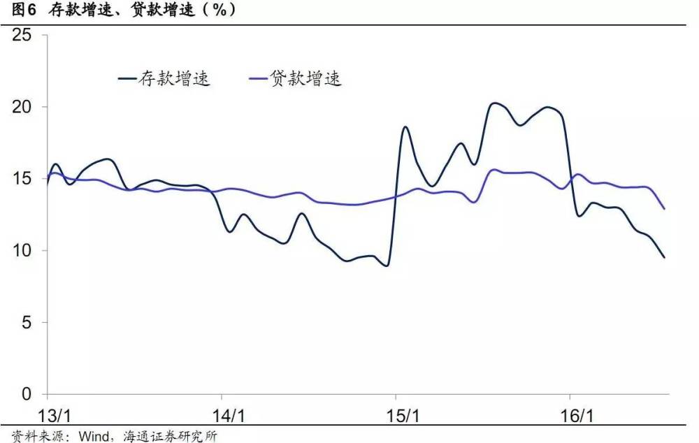 证据找到了 中国房价就是跟着这个指标在上涨