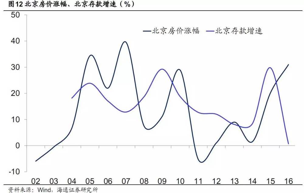 证据找到了 中国房价就是跟着这个指标在上涨