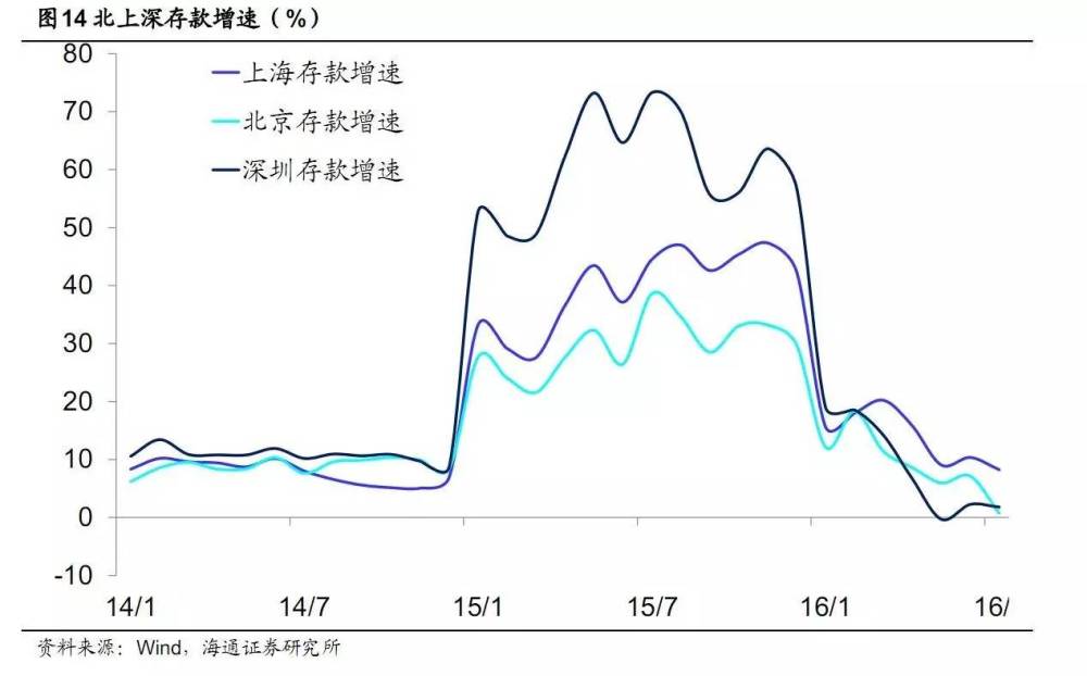 证据找到了 中国房价就是跟着这个指标在上涨