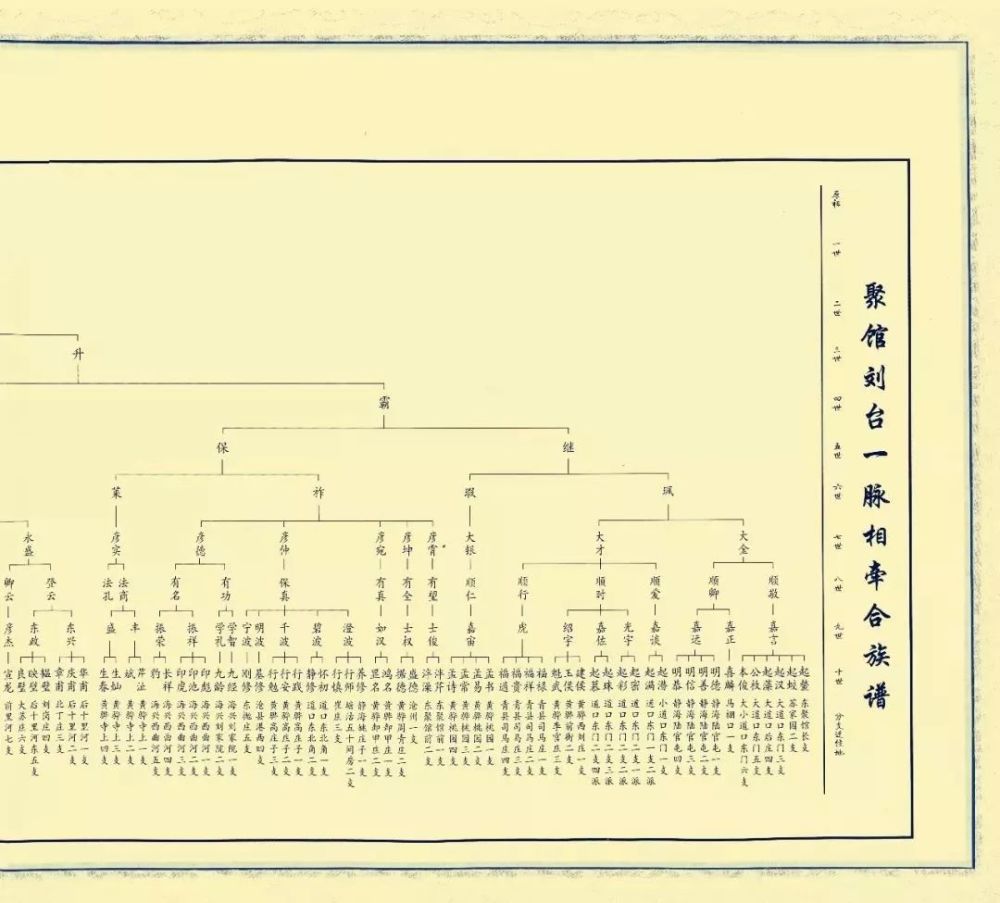 你所没有见过的 刘氏十万人世系图