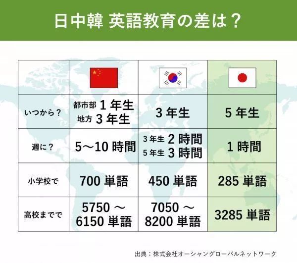 为什么日本人一辈子说不好英语 看点快报