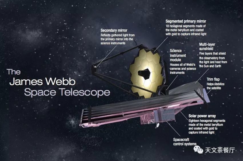 系外行星:大气成分研究 詹姆斯·韦伯空间望远镜(james webb