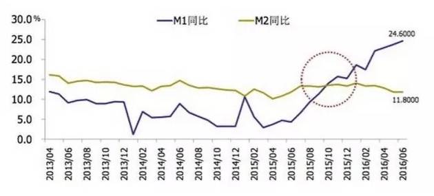 2017年中至2018年 中国房地产将进入史上最大衰退期