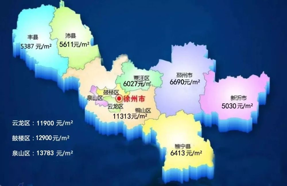 其中泉山区均价最高13783元/㎡,        区12900元/㎡,第三云龙区