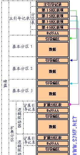 存储过程 操作分区表  第1张