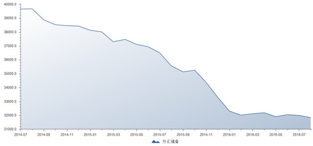 2017年中至2018年 中国房地产将进入史上最大衰退期