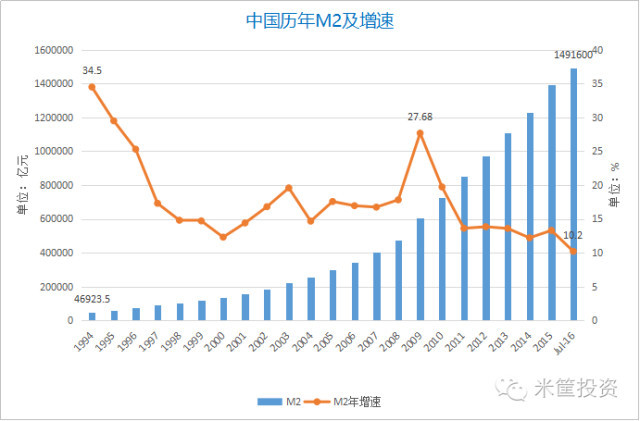 2017年中至2018年 中国房地产将进入史上最大衰退期