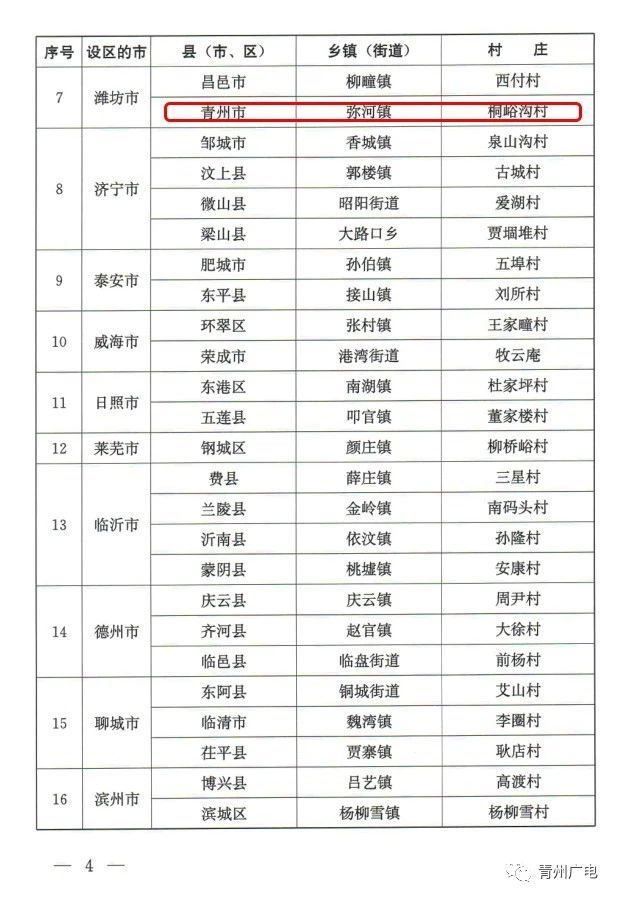 福美村多少人口_世界上有多少人口