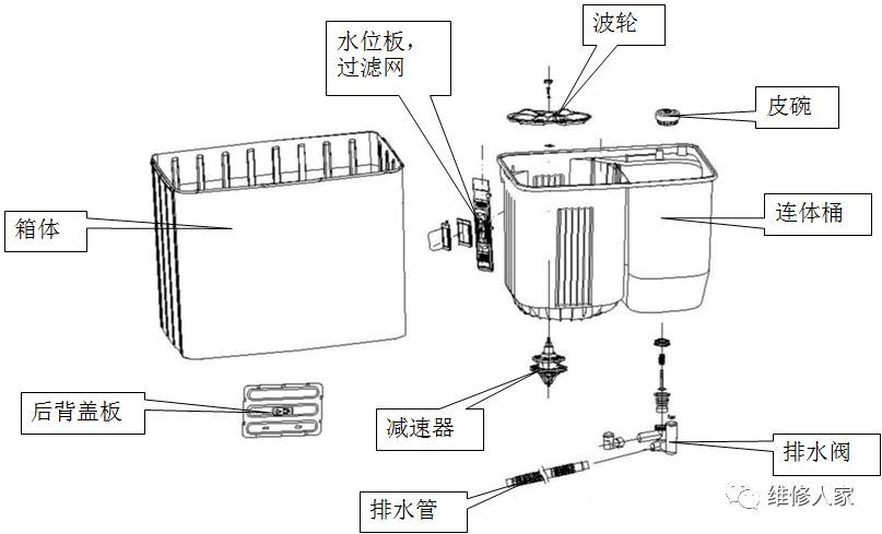 三种洗衣机构造图