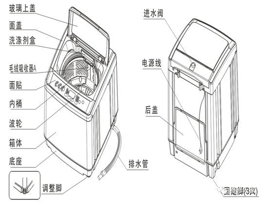 三种洗衣机构造图