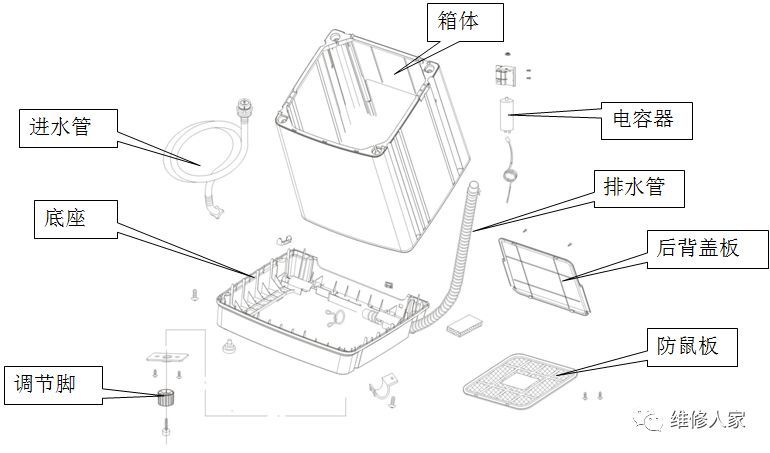 三种洗衣机构造图