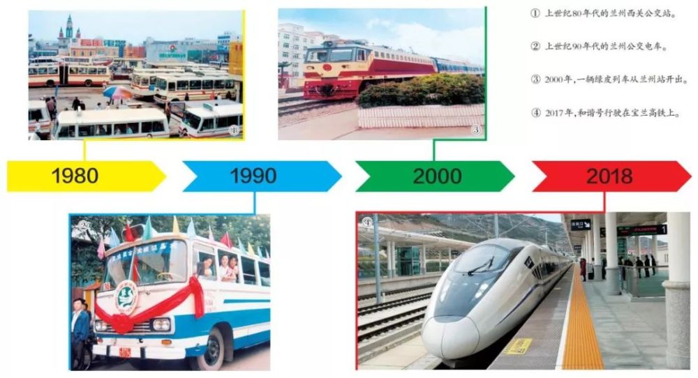 用交通工具丈量出行距离——改革开放40年看交通出行变化