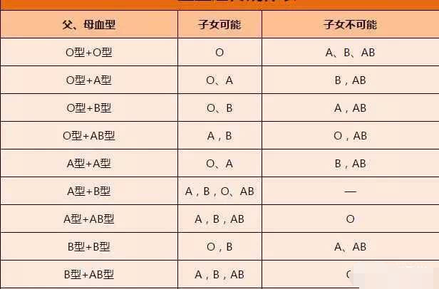 被称为 万能献血者 的血型是哪种 看完你就不觉得可惜了 看点快报