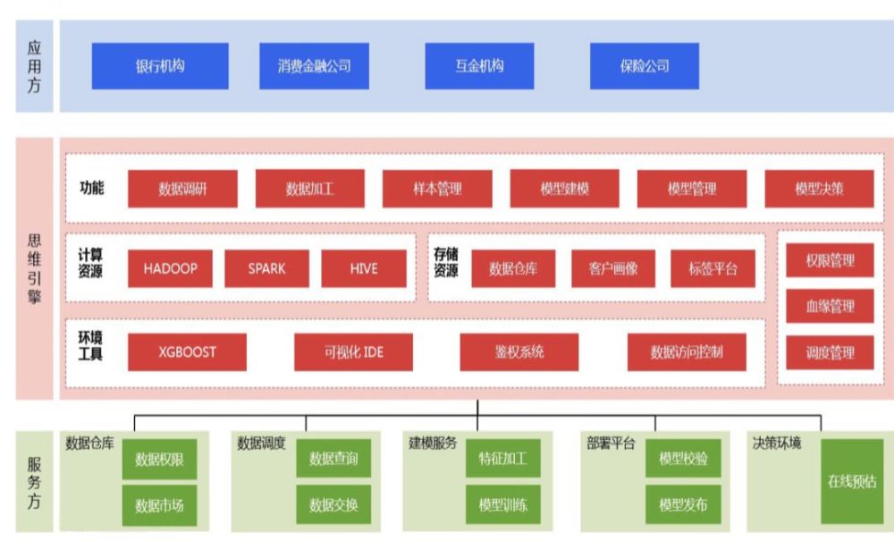 度小满金融：联合建模平台Etron，成就金融科技更多想象-锋巢网